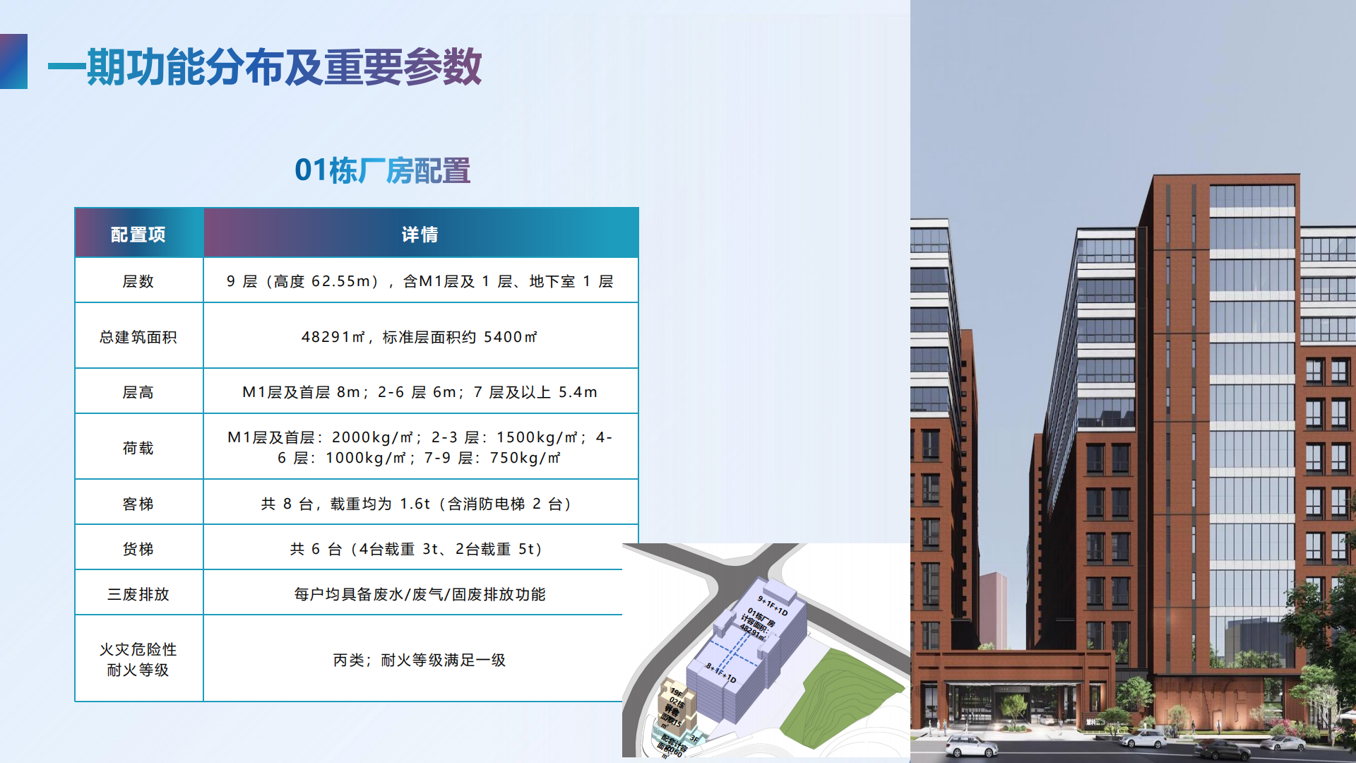 项目规划