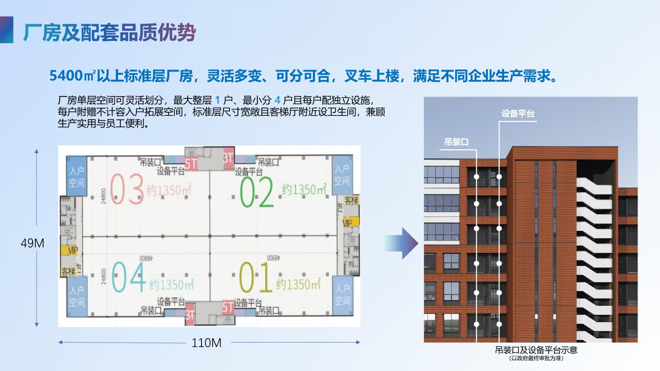 项目参数