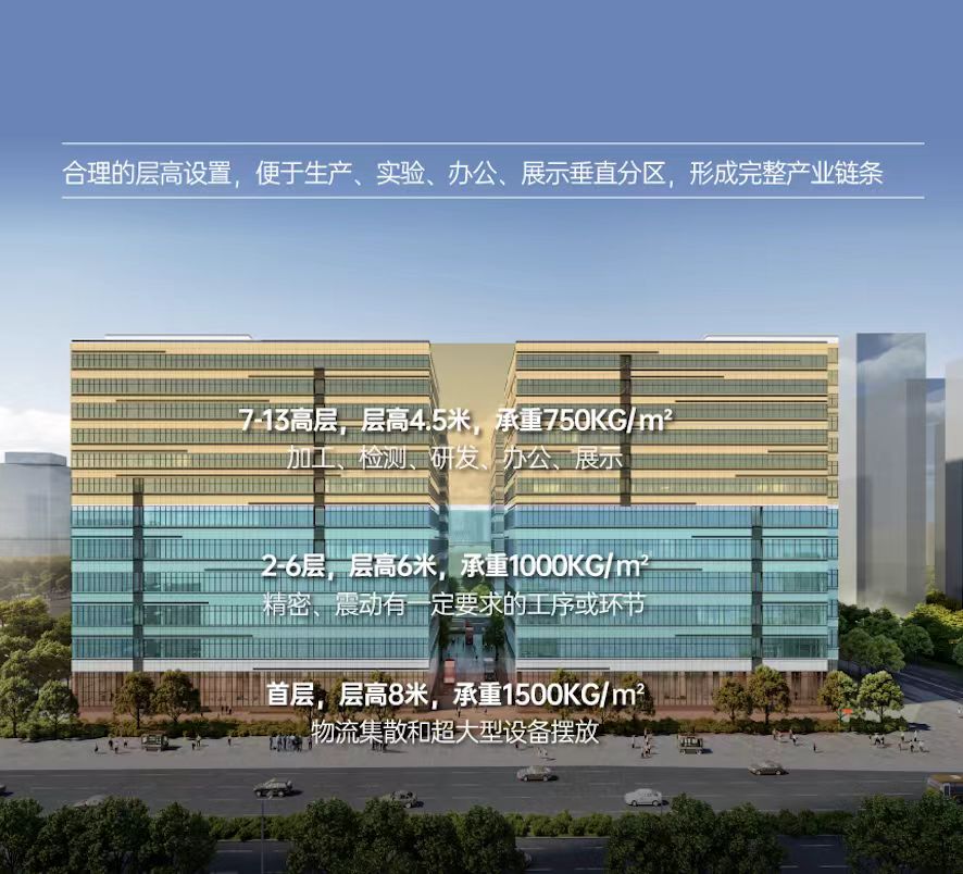 项目参数
