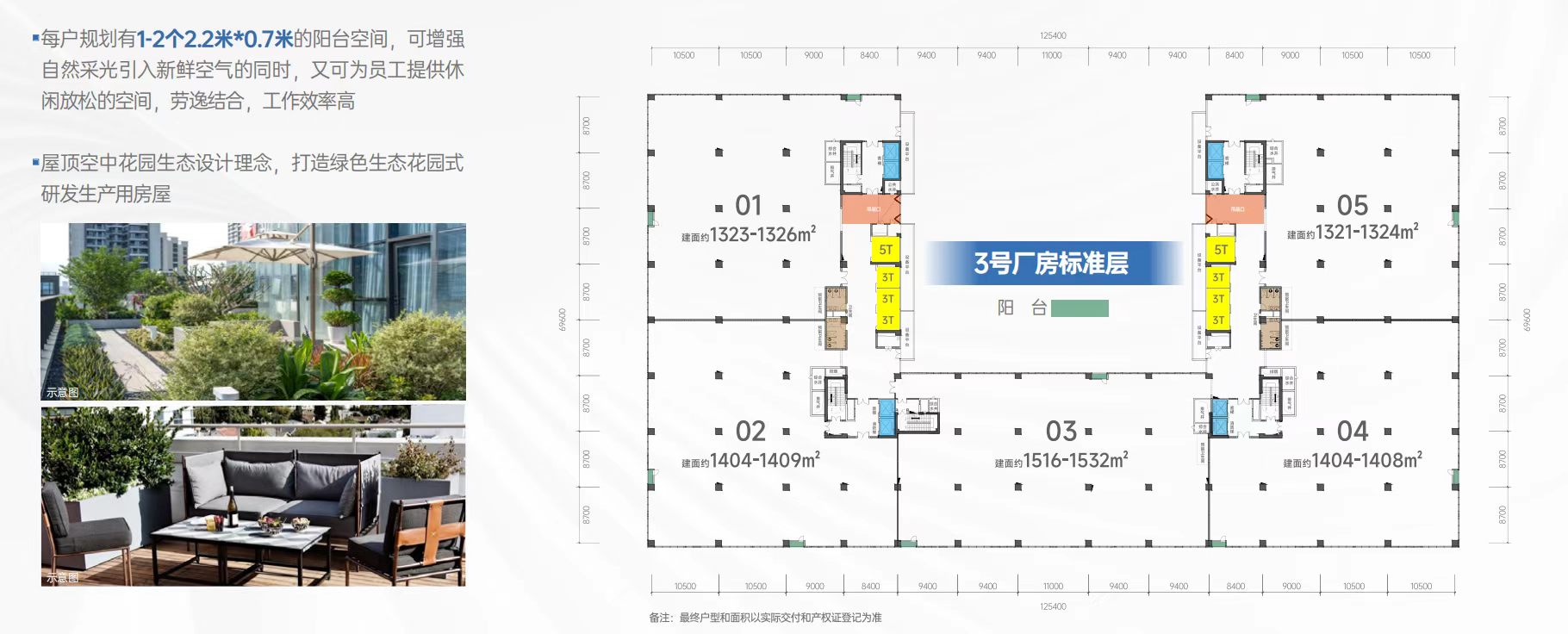 项目参数