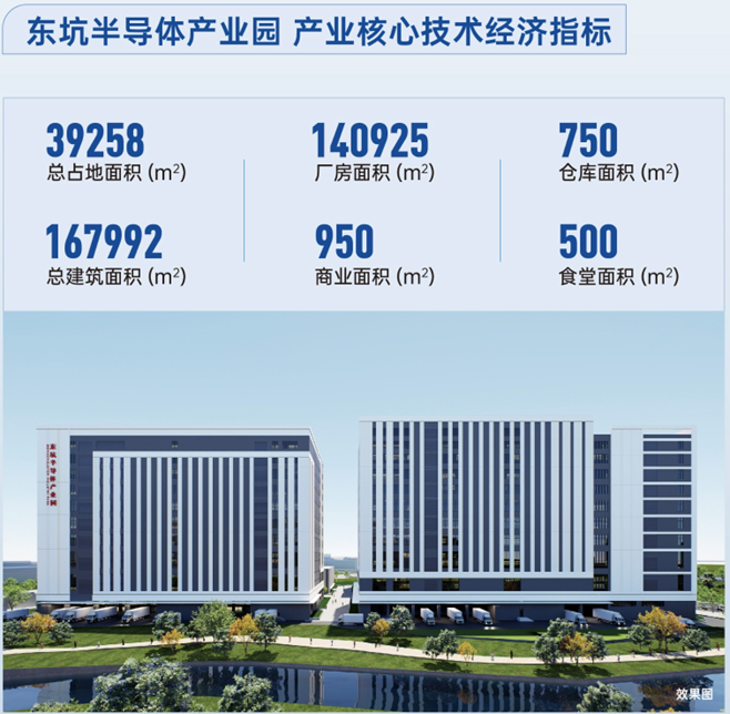 总面积