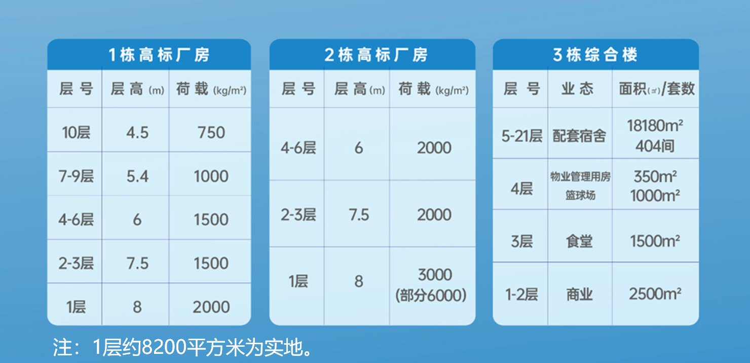 参数